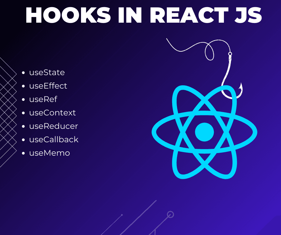 Getting Started with React Hooks